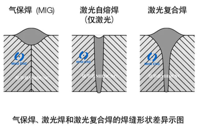 銘華鼎數控 激光復合焊 差異圖_.jpg 銘華鼎數控 激光復合焊 差異圖_.jpg